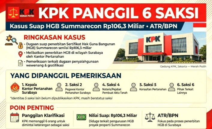 Screenshot_20261022-202803_WhatsApp KPK Panggil Kepala Kantor Pertanahan Surabaya dan Lima Saksi Lain Dalam Kasus Suap HGB Summarecon Rp106,3 Miliar, Dugaan Setoran Kantah Jatim ke Kanwil BPN Jatim.