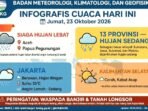 Screenshot_20261023-091048_WhatsApp Cuaca Hari Ini Jumat 23 Oktober 2026, BMKG: Aceh dan Papua Pegunungan Siaga Hujan Lebat