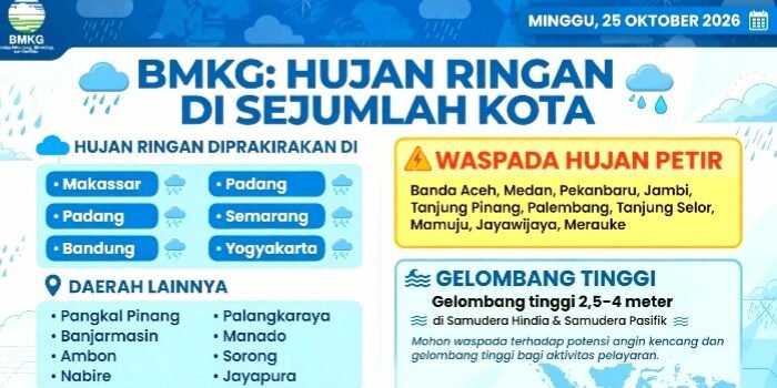 BMKG Prakirakan Hujan Ringan di Sejumlah Kota besar Minggu 25 Oktober 2026, termasuk Makassar, Bandung, Semarang, Yogyakarta dan Padang. Waspada hujan petir.