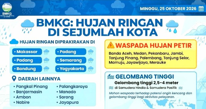 Screenshot_20261025-103043_WhatsApp BMKG Prakirakan Hujan Ringan di Sejumlah Kota besar Minggu 25 Oktober 2026, termasuk Makassar, Bandung, Semarang, Yogyakarta dan Padang. Waspada hujan petir.
