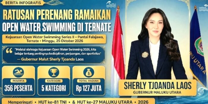 356 perenang ramaikan Kejuaraan Open Water Swimming Series II di Pantai Falajawa Ternate, Minggu 25 Oktober 2026. Total hadiah Rp 127 juta, dihadiri Gubernur Malut Sherly Tjoanda Laos.
