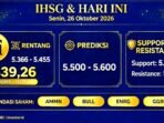 IHSG berpeluang tembus 5.500 pada Senin 26 Oktober 2026.