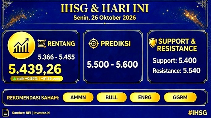 Screenshot_20261026-085334_WhatsApp IHSG berpeluang tembus 5.500 pada Senin 26 Oktober 2026.