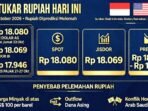 Screenshot_20261026-095633_WhatsApp Nilai Tukar Rupiah Terhadap Dolar AS Hari Ini Senin 26 Oktober 2026, Rupiah Diprediksi Melemah ke Rp 18.130