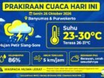 Screenshot_20261026-100905_WhatsApp Prakiraan Cuaca Hari ini Senin 26 Oktober 2026, Banyumas dan Purwokerto Berpotensi Hujan Siang-Sore. Suhu 23-30°C. Cek info BMKG di sini.
