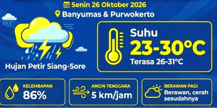 Prakiraan Cuaca Hari ini Senin 26 Oktober 2026, Banyumas dan Purwokerto Berpotensi Hujan Siang-Sore. Suhu 23-30°C. Cek info BMKG di sini.