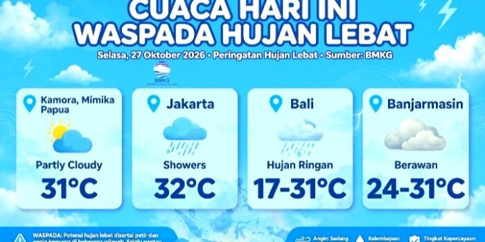 BMKG waspada hujan lebat Selasa 27 Oktober 2026. Kamora Mimika 31°C, Jakarta 32°C hujan, Bali hujan ringan.